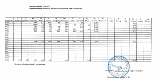 Протокол поверки рентгенофлуоресцентного анализатор.jpg